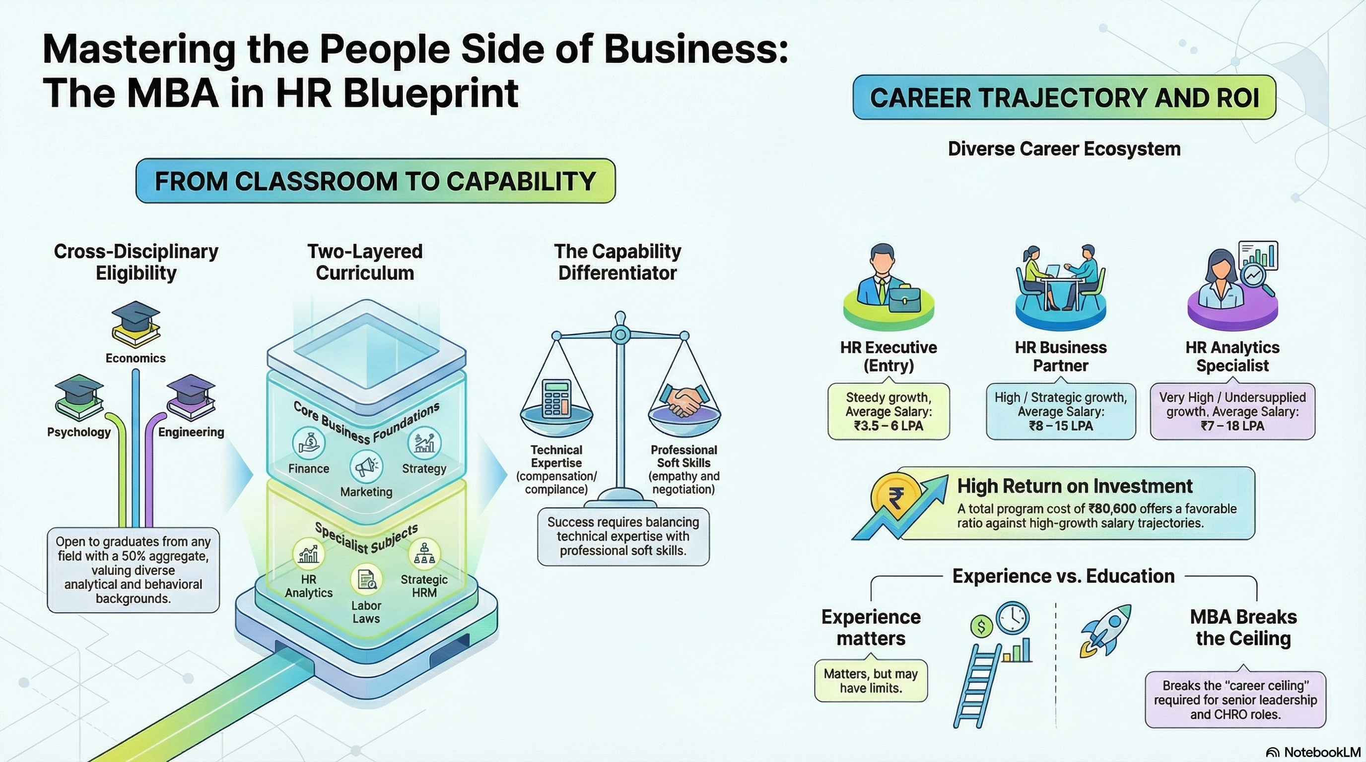 MBA in HR Career Options